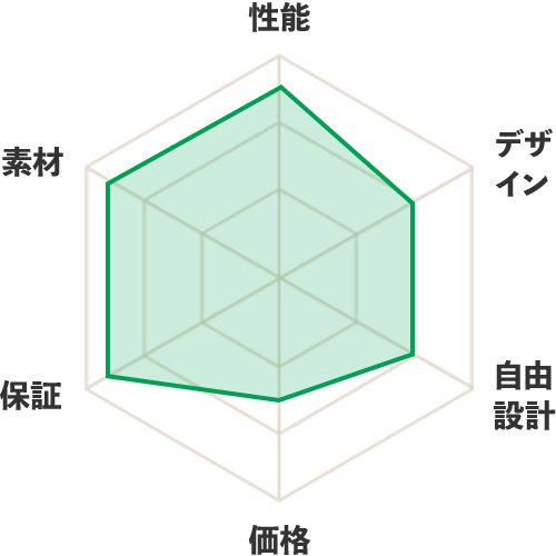 A社