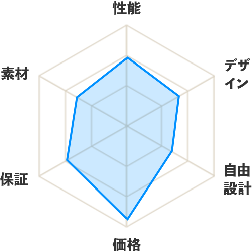 B社