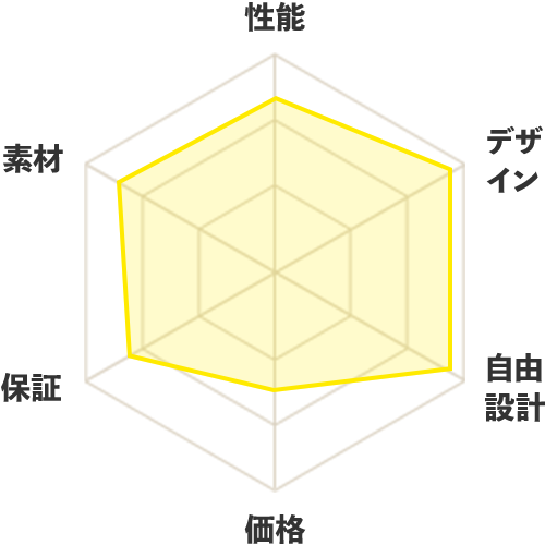C社